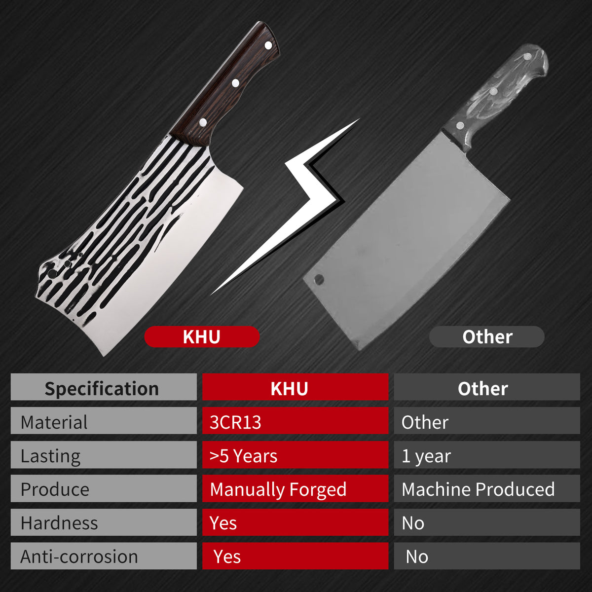 Forged Cleaver Knife Butcher Knife for Vegetable and Meat Cutting,with Non-Slip wooden handle