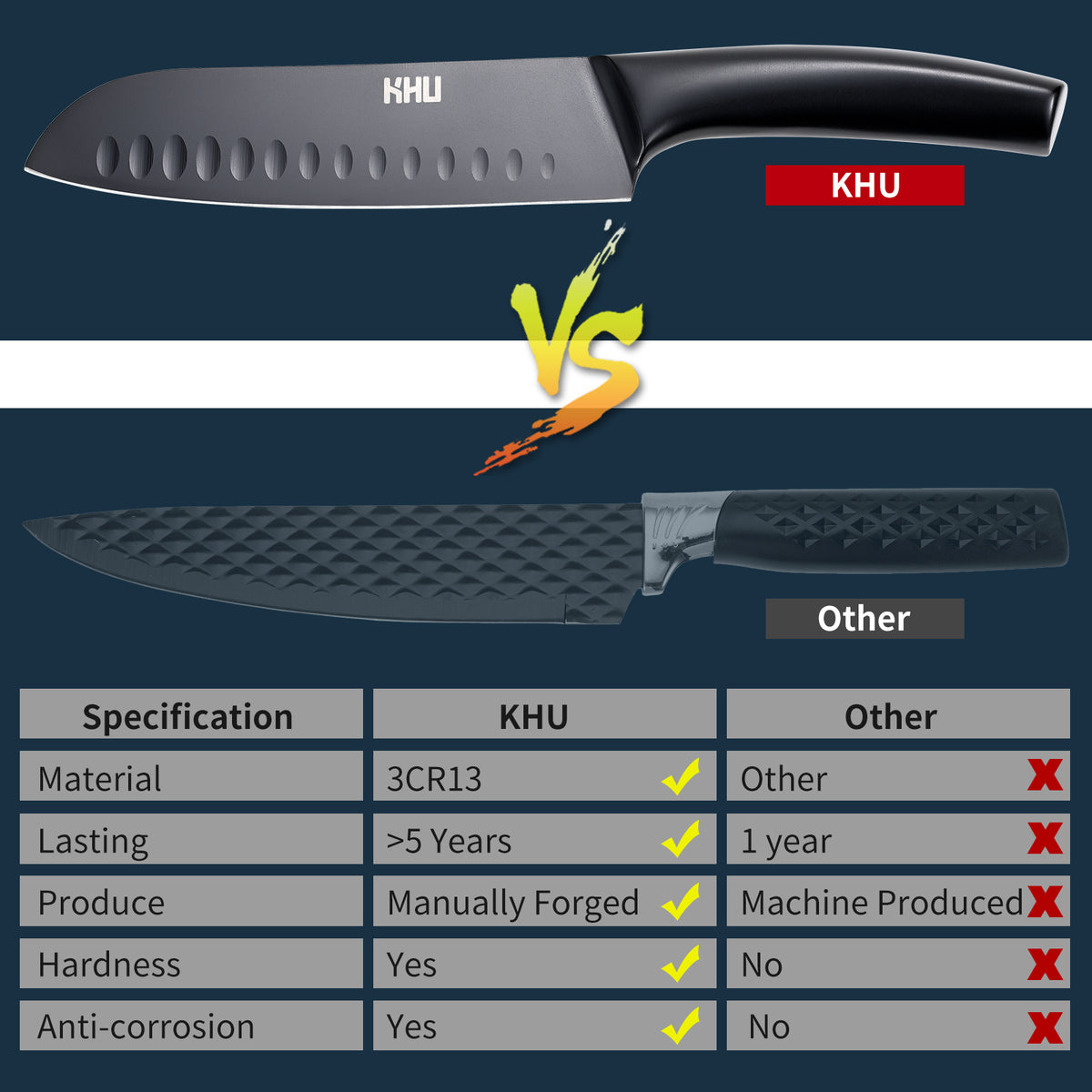 2 Pieces Kitchen Knife Set,Santoku Knife and Paring Knife,Black Ti Coating Japanese Chef Knife Fruit Knife with Hollow Handle