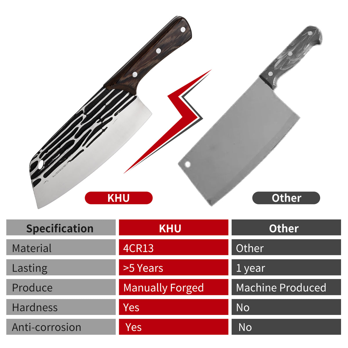 Forged Meat Cleaver Heavy Duty Kitchen Knife Chopping Knife for Vegetable and Meat Cutting,with Non-Slip Wooden Handle