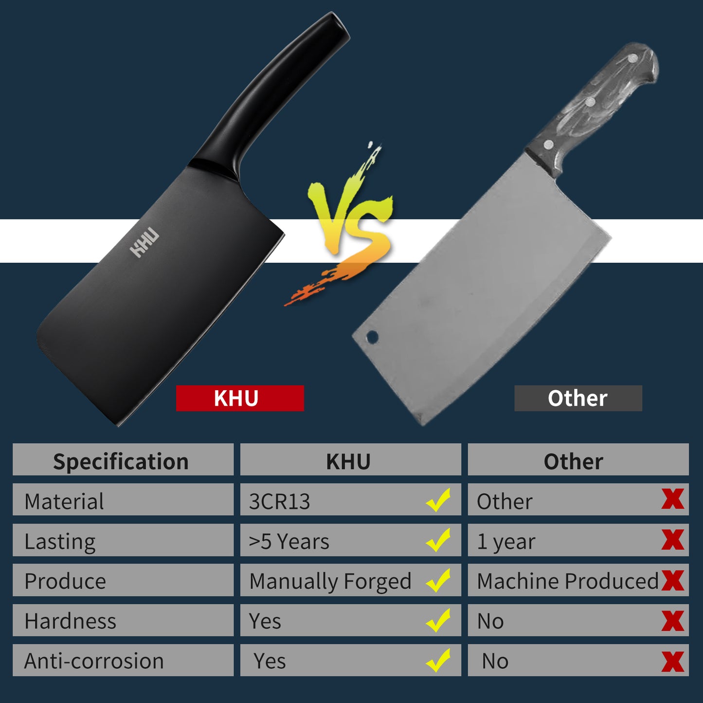 Chopping Knife and Fruit Knife,Black Ti Coating Kitchen Knife Set Meat Bone Chopper Meat Knife Paring Knife with Anti-Slip Hollow Handle