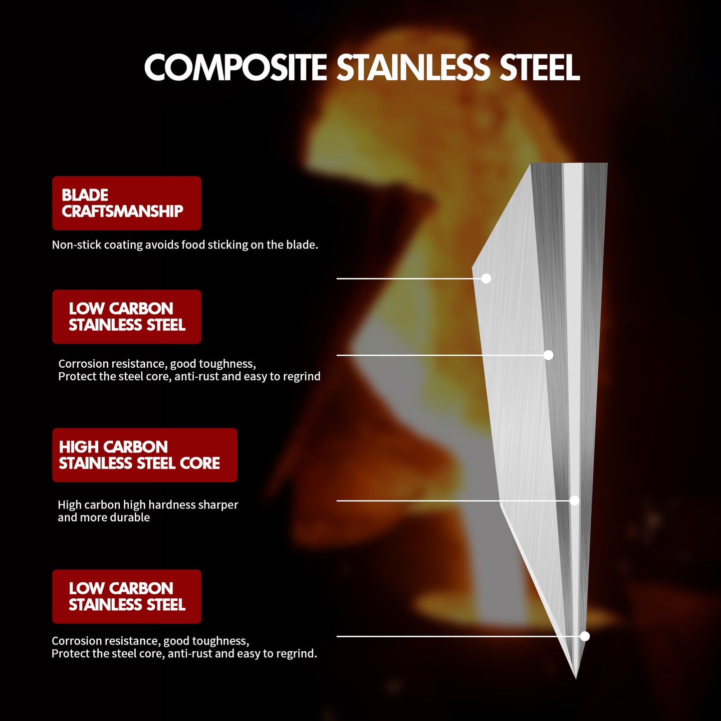 SHI BA ZI ZUO 2 Pcs Knives Set for Kitchen,Cleaver Knife and Fruit Knife,Professional Knife Set with Stainless Steel Handle for Meat and Vegetable Cutting